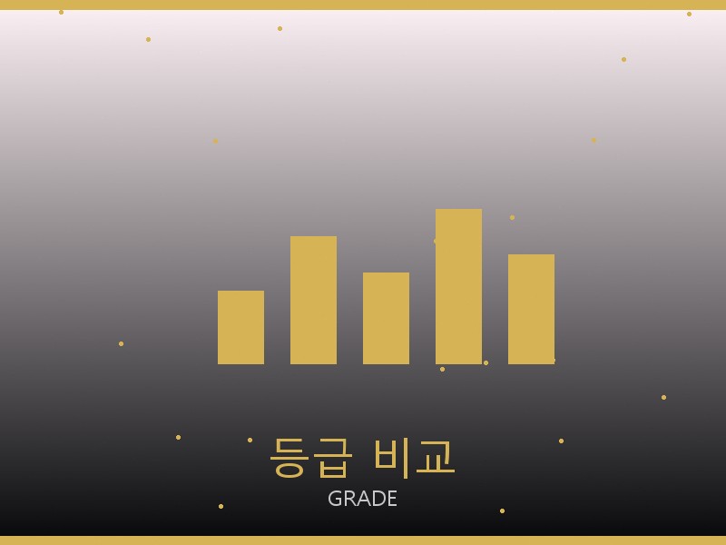 에륩스 프라다 리나일론 백팩 레플리카 등급 기준 비교